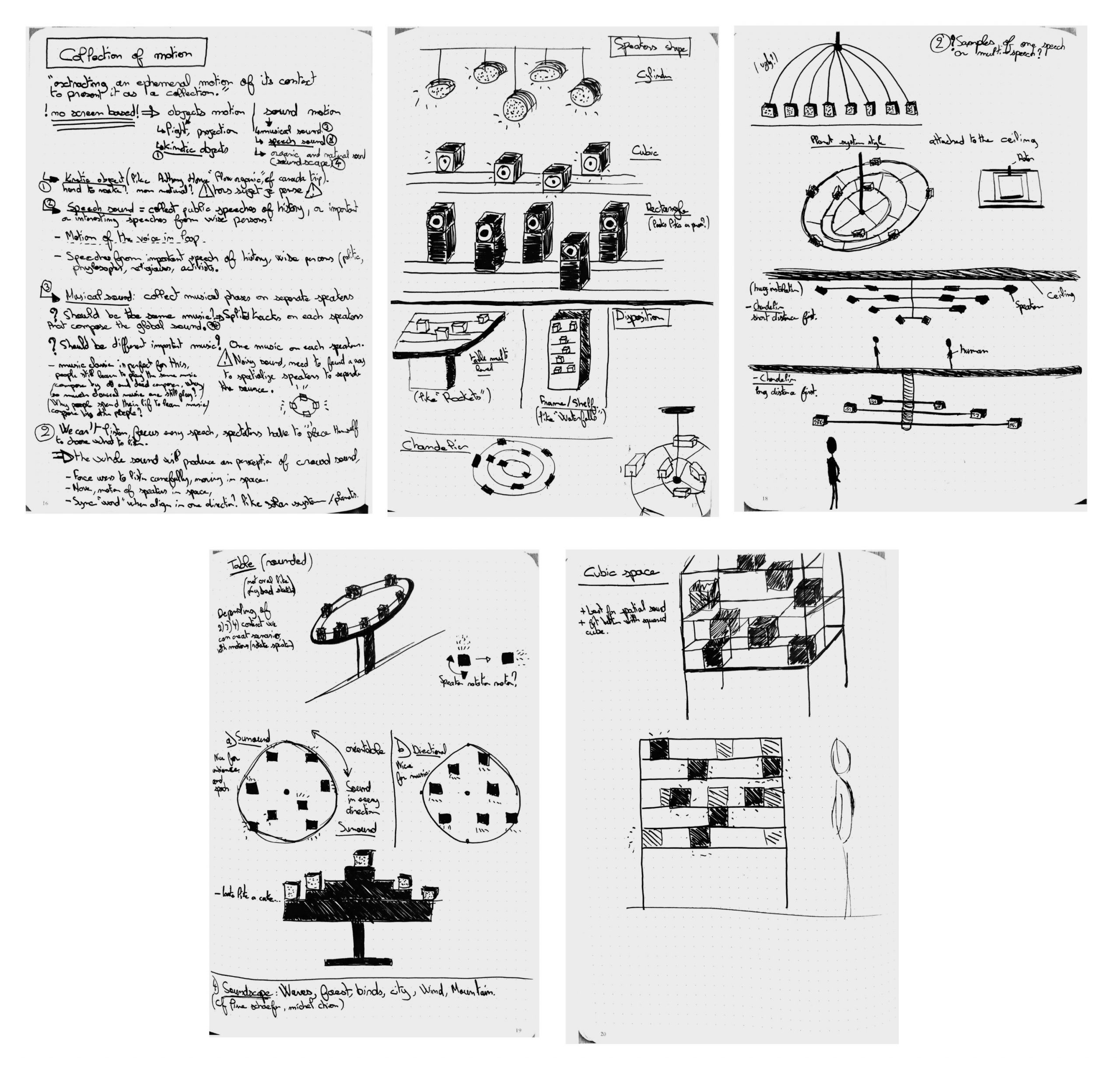Research and Sketches